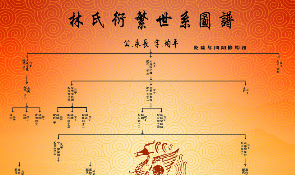 洪氏族谱洪氏族谱传承千年的中华文化瑰宝